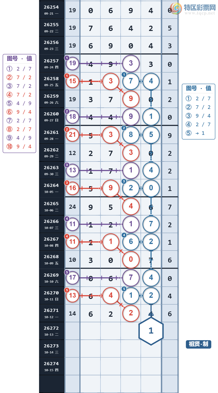 [������] 26272�ڣ�ͷλ4������ ����ͷ3���� ͷ16��11��ͼ�桿14 / ����:���������� / ����ID:1344406
