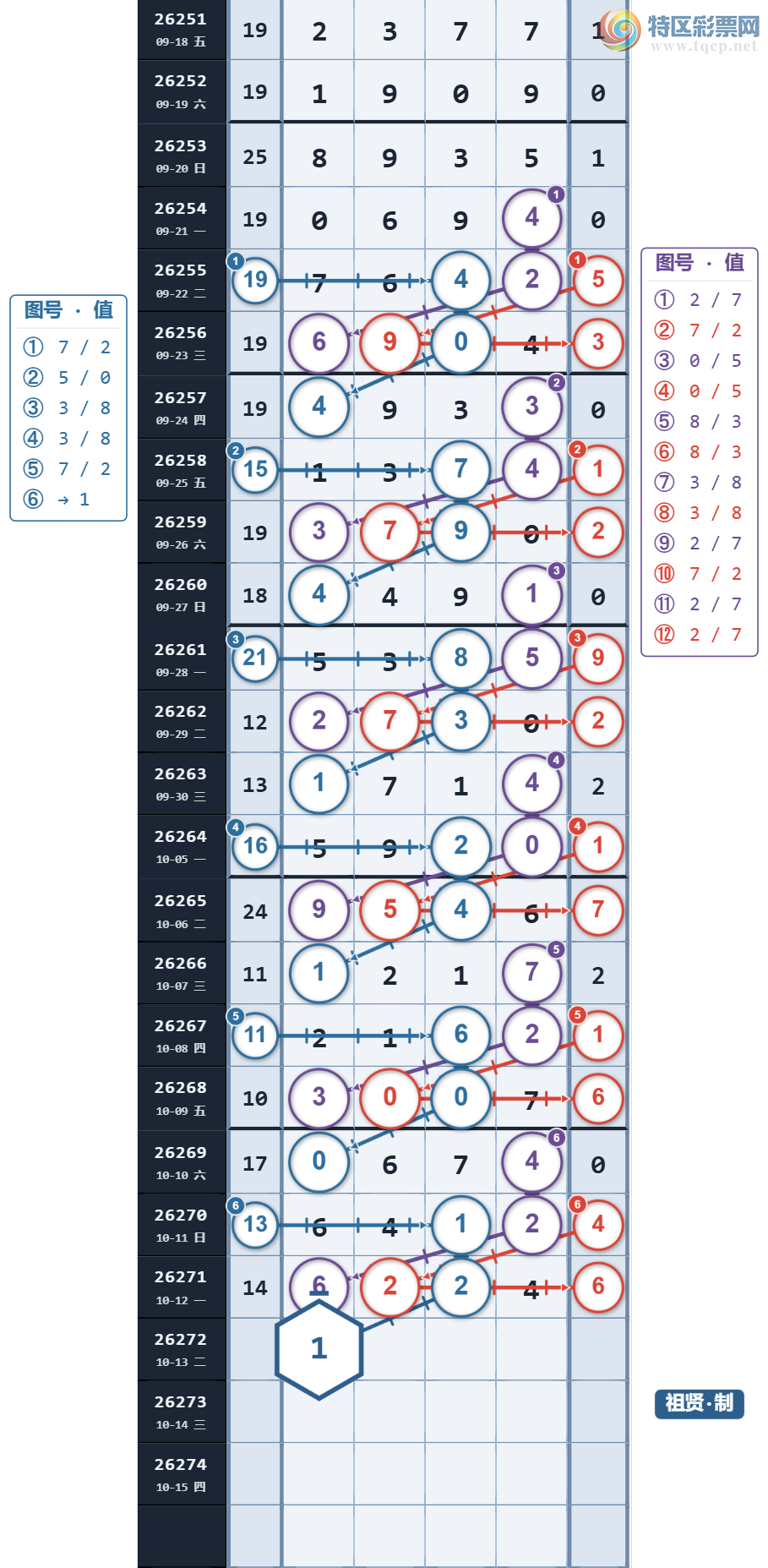 [������] 26272�ڣ�ͷλ4������ ����ͷ3���� ͷ16��11��ͼ�桿957 / ����:���������� / ����ID:1344406