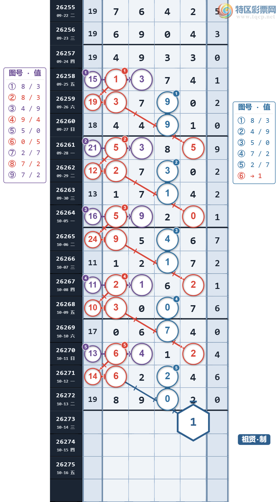 [������] 26273�ڣ�ͷλ5������ ����ͷ6���� ͷ17��12��ͼ�桿682 / ����:���������� / ����ID:1344514