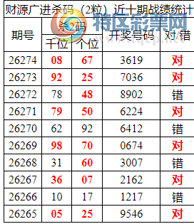 [������] 26275�ڣ�����������ֲ�����΢�ʻ��ܡ���������ˮ��7������3X19563 / ����:�ͷ�-С�� / ����ID:1345914