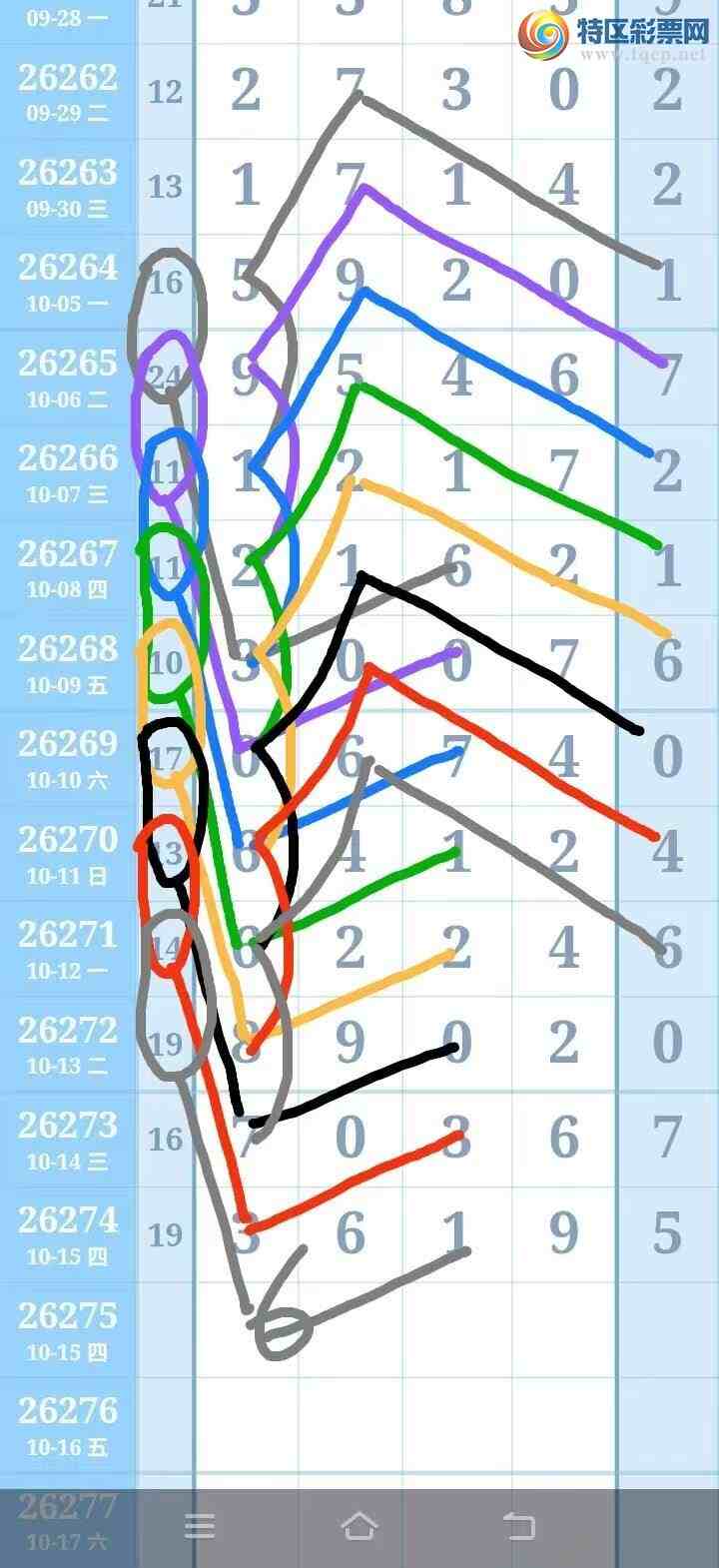 [排列五] 26276期：不爱你……排列5【图规】 - 为彩排列三五 - 为彩排列三五论坛，特区排列三论坛，特区七星彩论坛 - Powered ...