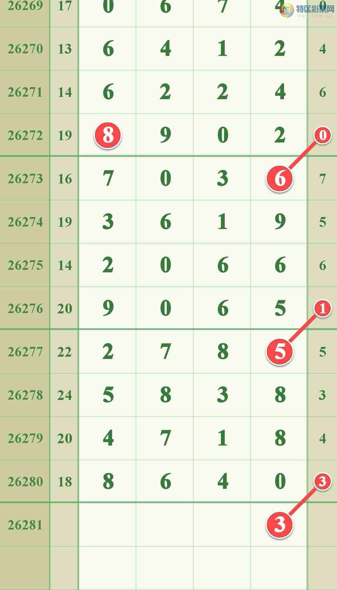 [������] 26281�ڣ�������8XX0.....580 / ����:����808 / ����ID:1349177