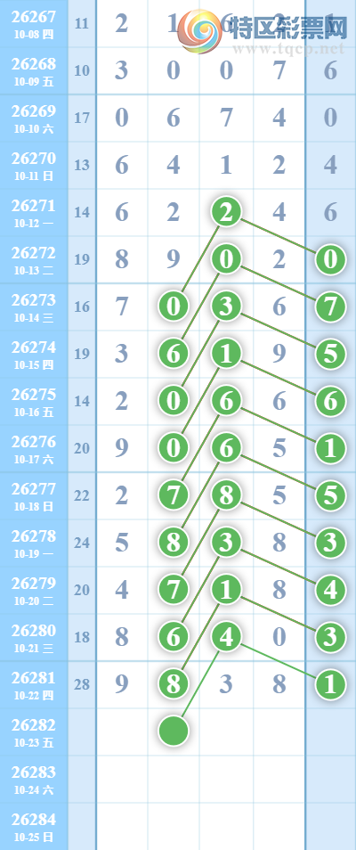 [������] 26282�ڣ���λ����318 / ����:��123456 / ����ID:1350109