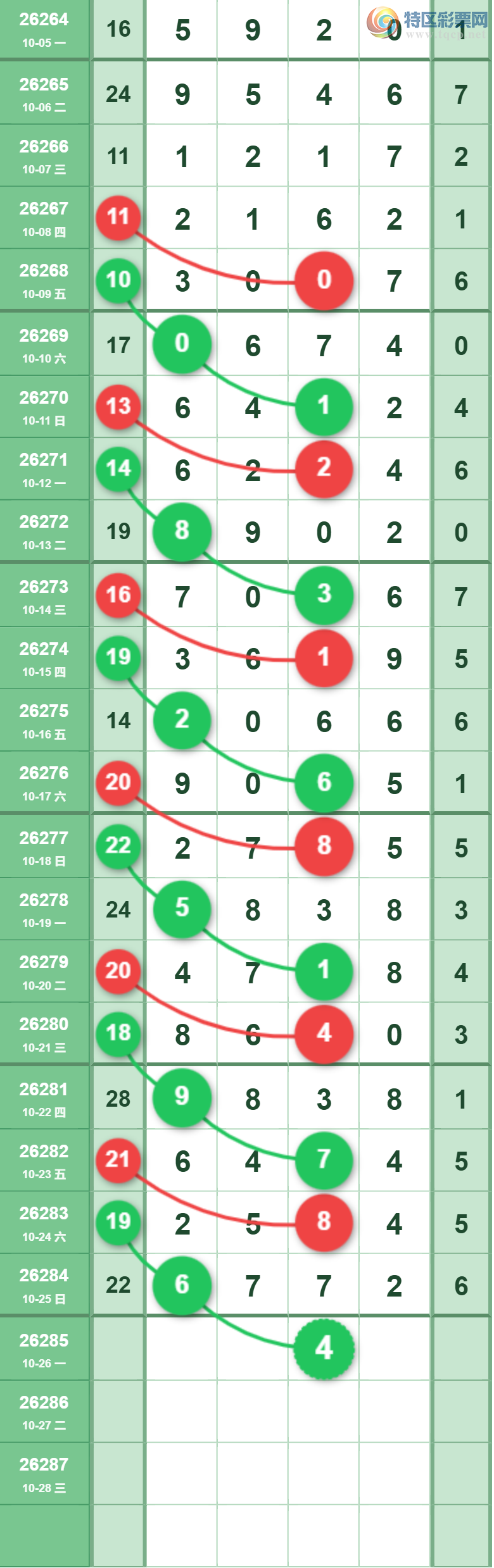 [排列五] 26285期：天意人生看好主攻规律参考图【图规】 - 为彩排列三五 - 为彩排列三五论坛，特区排列三论坛，特区七星彩论坛 ...