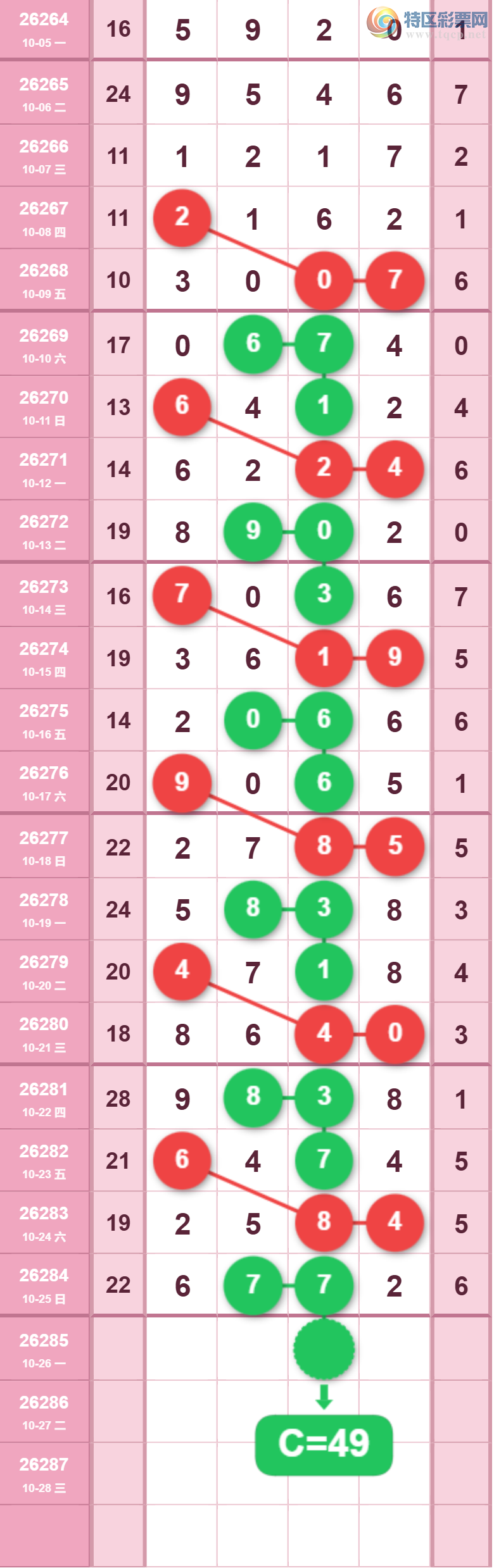 [排列五] 26285期：南海一箭娱推荐规律参考【图规】 - 为彩排列三五 - 为彩排列三五论坛，特区排列三论坛，特区七星彩论坛 ...