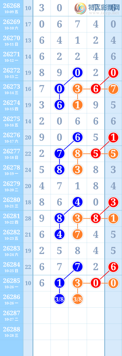 [������] 26286�ڣ���1����425 / ����:���� / ����ID:1351964