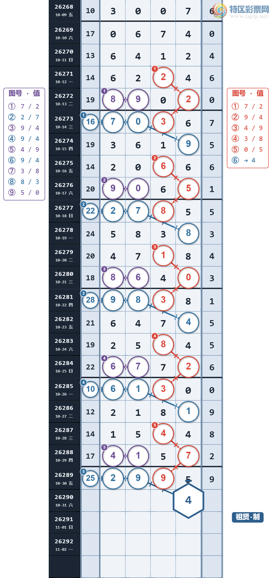 [������] 26290�ڣ�ͷλ2�����У���λ3���У���Χ3���У���ϲ��λ~��ͼ�桿48 / ����:���������� / ����ID:1354315